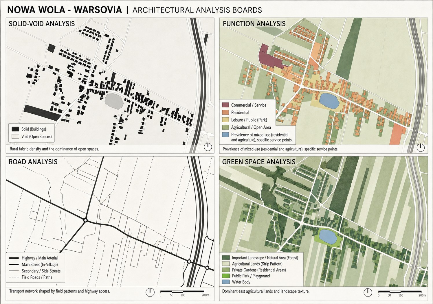 Four architectural analysis boards of Nowa Wola: solid-void showing rural building density, function analysis in colour, road analysis with field paths, and green space analysis showing the strip pattern of agricultural land.